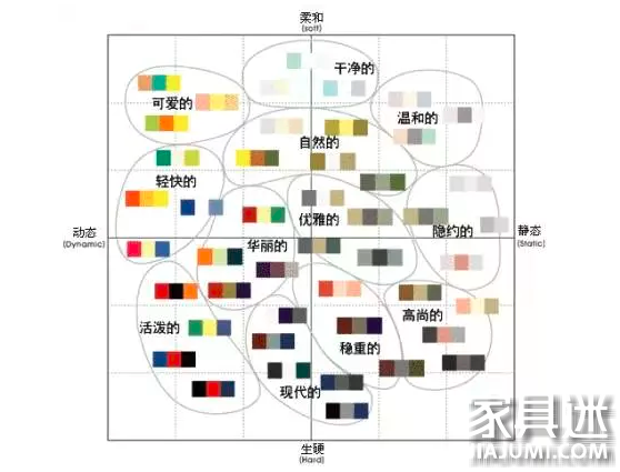現(xiàn)代風(fēng)格家居色彩應(yīng)該如何搭配？