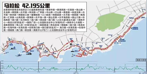 2021青島馬拉松5.4鳴槍！青島交警發(fā)布部分道路采取臨時性交通管制措施