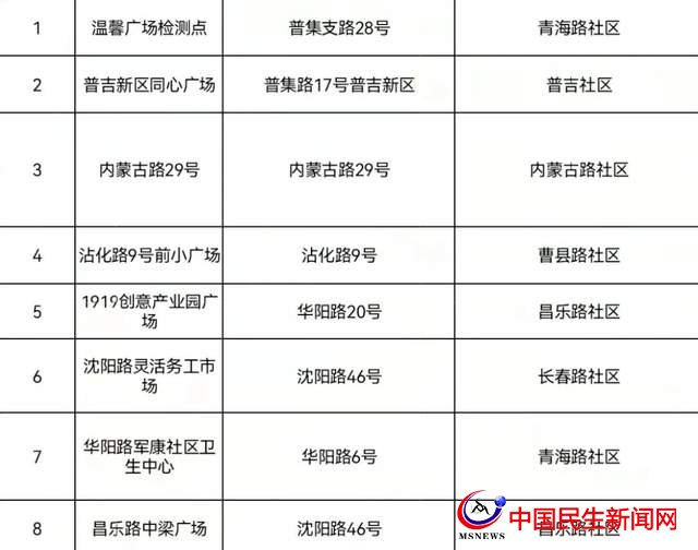 @市北人，這里有一份免費(fèi)核酸檢測(cè)“通知”