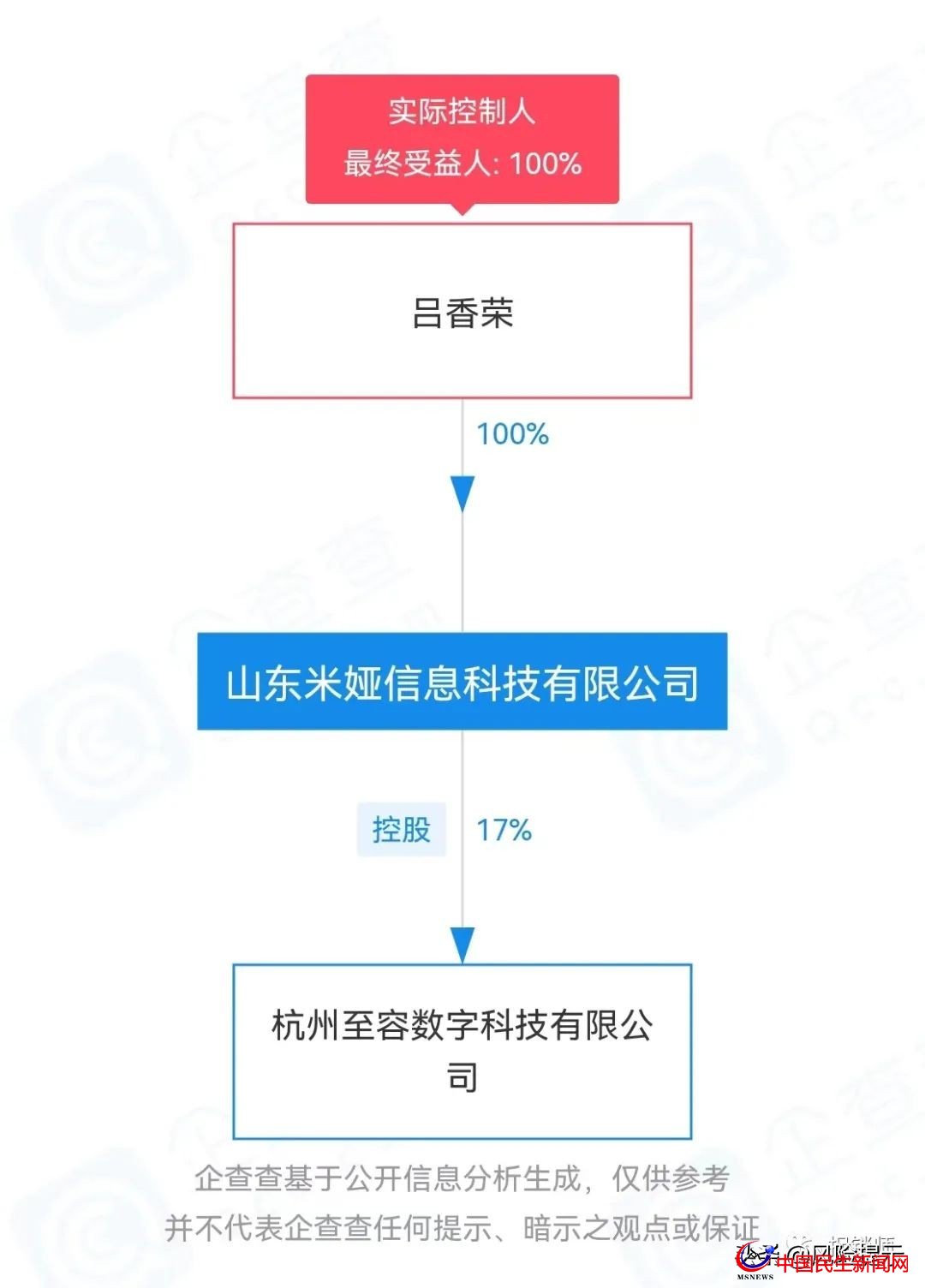 米婭商城宣稱看廣告創(chuàng)富？實為拉人頭、團隊計酬風險極高需警惕